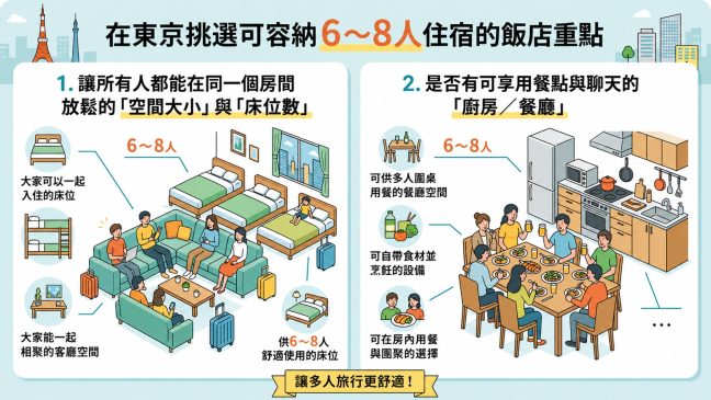 選擇東京團體旅行飯店時,重要的是確保空間、床鋪數量以及廚房和餐廳區域的設置