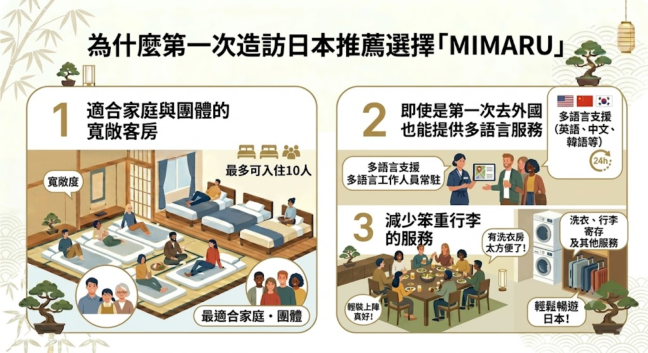 首次訪日推薦選擇MIMARU的理由