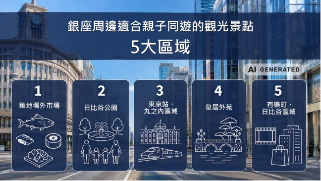 築地場外市場與日比谷公園等適合親子同遊的銀座周邊觀光景點。以MIMARU為據點