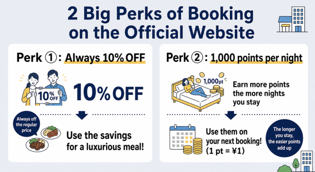 MIMARU Official Homepage booking screen. Enjoy exclusive benefits like a 10% discount and point rewards by registering as a member, allowing you to book the apartment hotel at a better price.