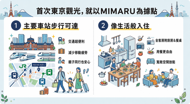 主要車站步行範圍內的多個據點，最適合初次東京觀光的公寓式飯店MIMARU