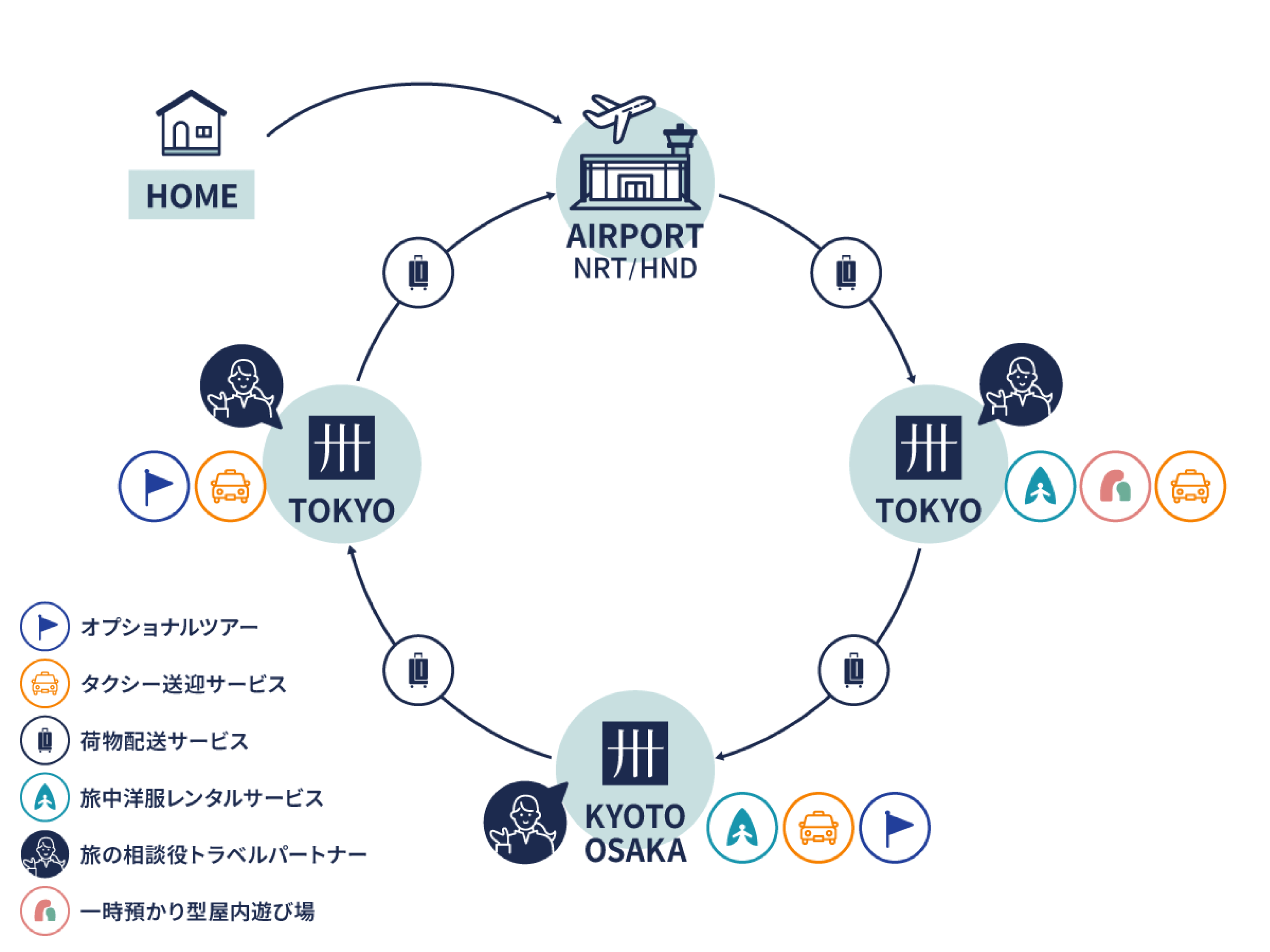 サービス全体イメージ